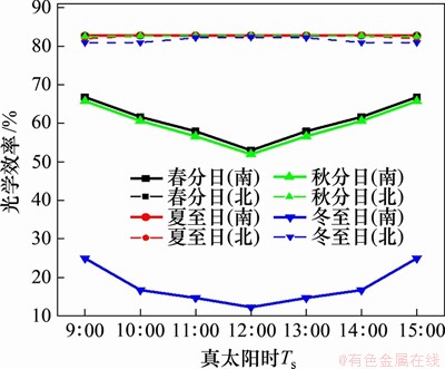 FX_GRP_ID800062B2