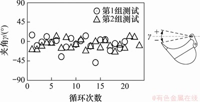 FX_GRP_ID80002F90