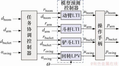 FX_GRP_ID80001564