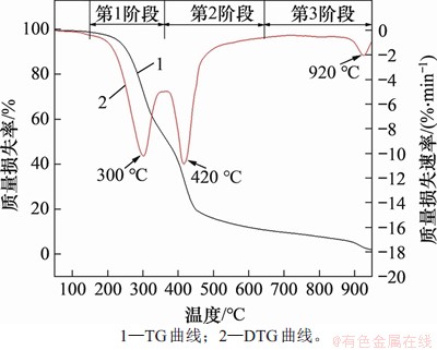 FX_GRP_ID800041CE