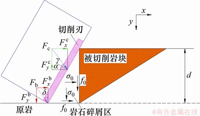 FX_GRP_ID8000182E