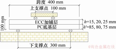 FX_GRP_ID80006416